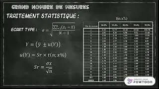 Miniature : Les incertitudes