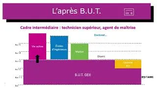 Miniature : Présentation du BUT GEII - JPO 2026