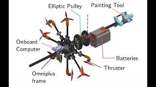 Miniature : STReet Art Drone: Presentation at ICube's Lab Day
