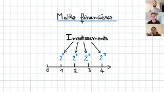 Miniature : Maths financières (Examen 2025 HEC Lausanne, Suisse)