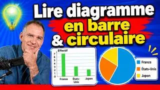 Miniature : Diagramme en barre et circulaire 🚀 Savoir les lire 💪 (EXERCICE 46 p231) ♕