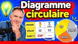 Miniature : Diagramme circulaire 🚀 Expliqué pas à pas 💪 (EXERCICE 29 p229) ♕