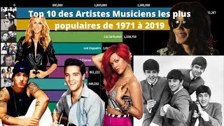 Miniature : Top 10 des artistes musiciens les plus populaires, classement de 1971 à 2019.