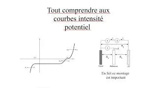 Miniature : Tout comprendre aux courbes intensité potentiel (i/E)