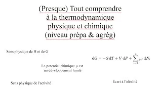 Miniature : Cette vidéo va révolutionner votre compréhension de la thermodynamique