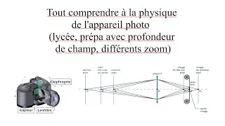 Miniature : Tout comprendre à l’appareil photo (modélisation physique complète, lycée et prépa/licence)