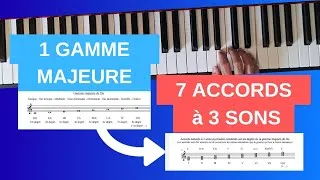 Miniature : 1 GAMME MAJEURE ENGENDRE 7 ACCORDS à 3 SONS / JE VOUS EXPLIQUE TOUT EN 10 MINUTES !