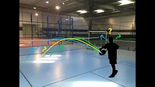 Miniature : La tactique du service court en double au badminton (tactic on low serve in double)