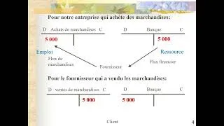 Miniature : débit / crédit en comptabilité