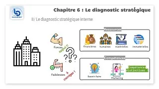 Miniature : STMG Management en 1ère - Chapitre 6 Le diagnostic stratégique - partie 2 : Le diagnostic interne