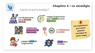 Miniature : STMG Management en 1ère - Chapitre 5 La stratégie - partie 1 : Définition de la stratégie