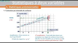 Miniature : Stat2Var - 11 Estimation par intervalle de confiance