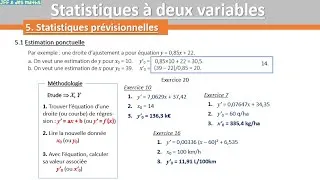 Miniature : Stat2Var - 10 Estimation ponctuelle
