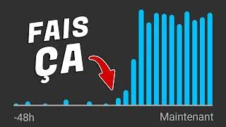 Miniature : Petites Chaines : Fais ÇA et l’Algorithme va T’ADORER !
