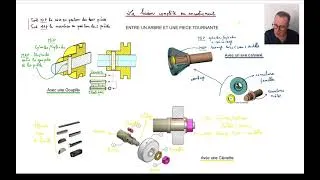 Miniature : Liaison complète tournante