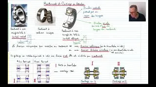Miniature : Roulements et guidage en rotation