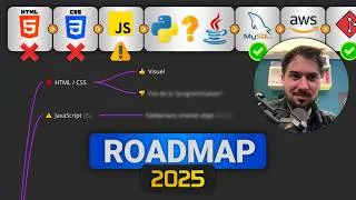 Miniature : Roadmap 2025 : De Zéro à Développeur Web en 2 Étapes avec l’IA