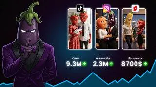 Miniature : La formule secrète des vidéos IA qui font des millions de vues