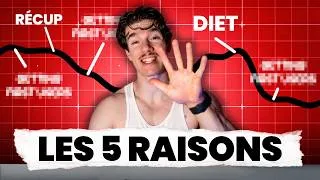 Miniature : Tu ne prends pas de muscle ? Voici pourquoi
