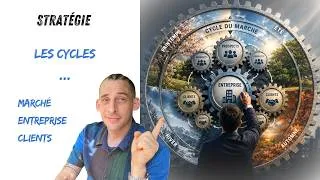 Miniature : Développer son entreprise : pourquoi maîtriser les cycles est indispensable