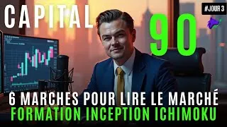 Miniature : [J3 CAPITAL90] Comment utiliser  ICHIMOKU +EMA20 + EMA200 + PIVOTS pour TRADER COMME UN LOUP