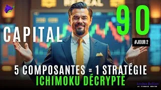 Miniature : [J2 CAPITAL90] – Formation Ichimoku : Les 5 composantes expliquées  -  (Débutant → Expert)