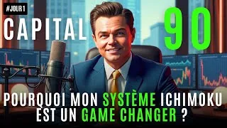 Miniature : [J1 CAPITAL90]  Formation Ichimoku Débutant à Expert : Le Système qui Change Tout en Trading
