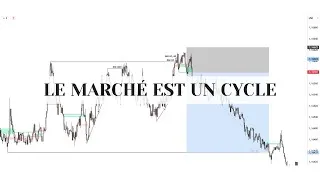 Miniature : COMMENT J'AI PRIS CE TRADE ? - Le cycle du marché pt.1
