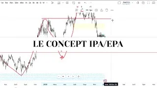 Miniature : Pas de Bullrun ? VOICI POURQUOI