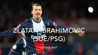 Miniature : TOP 15 des meilleurs joueurs de football (2015)