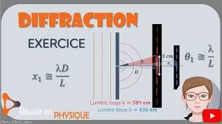 Miniature : 🎬 Exercice corrigé — diffraction de la lumière par une fente mince (méthode complète)