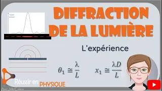 Miniature : 🎬 Diffraction de la lumière par une fente mince — formules et démonstrations