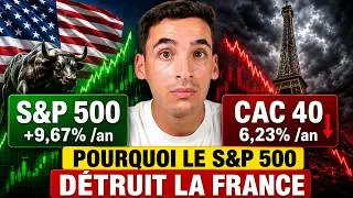 Miniature : S&P500 vs CAC 40 : 15 raisons qui expliquent le fossé des rendements.