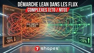 Miniature : 🤔 Comment appliquer une démarche LEAN quand chaque produit est différent ? #leanmanufacturing