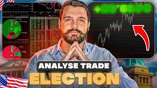 Miniature : +7000$ : Analyse d'un trade de A à Z