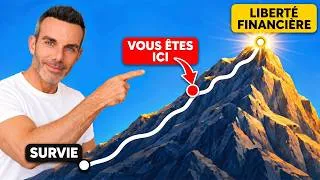 Miniature : C’est ICI que la plupart des investisseurs abandonnent