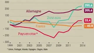 Miniature : Eco et coronavirus - 5.4. Retour sur la crise de la zone Euro (2010- 2013)