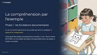 Miniature : Formation ISO 27001 : 05.2_La compréhension par l'exemple