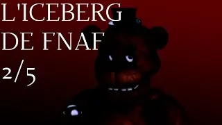Miniature : L'ICEBERG DE FIVE NIGHTS AT FREDDY'S - Partie 2/5