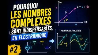 Miniature : les complexes sont ils si importants en électronique?
