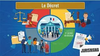 Miniature : Le Décret