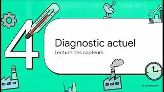 Miniature : Saison 5 Episode 2 : Le Signal et le Prix