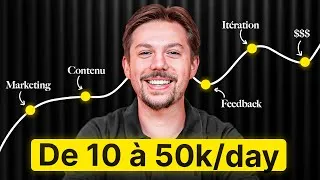 Miniature : Comment Scale n'importe quel shop e-commerce de 10 à 50K/day