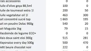 Miniature : ADIEU AUX PROBLEMES DE GESTION DE STOCK ET TRESORERIE ( RAPPORT DE GESTION ET TABLEAU DE BORD )
