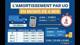 Miniature : L'amortissement par UO en moins de 6 min