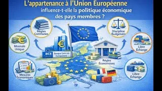 Miniature : CH 11 : L’appartenance à l’Union Européenne