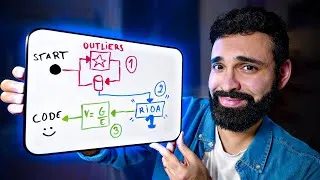 Miniature : Fais ça AVANT de coder ton SaaS