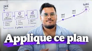Miniature : Le plan exact pour passer de 2K à 10K€/mois avec un coaching hybride