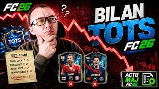 Miniature : ON FAIT LE BILAN DE LA TOTS + GROSSE ACTU MAJ CDM 🌍⚽