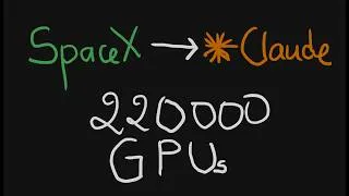 Miniature : Pourquoi Elon Musk loue 220 000 GPUs à son concurrent ?
